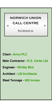 Norwich Union text